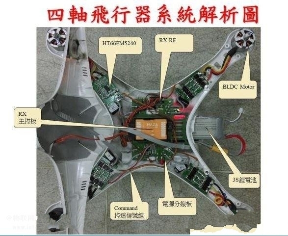 华体会体育无人机技术各模块详解与技术分析